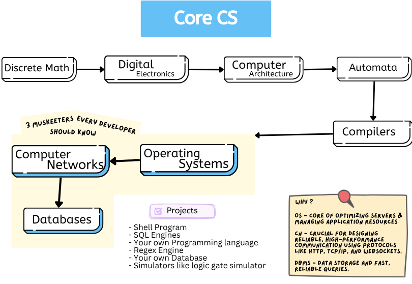 Roadmap
