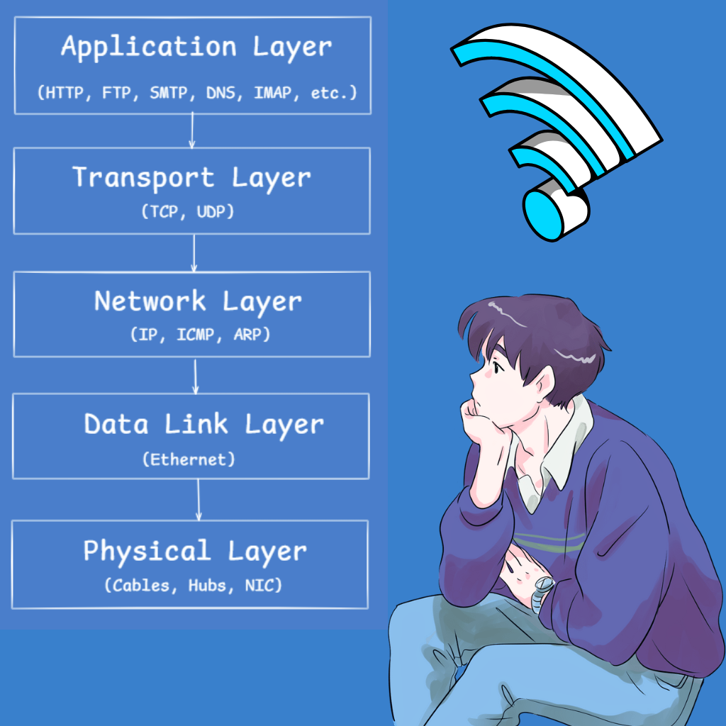 Computer Networks